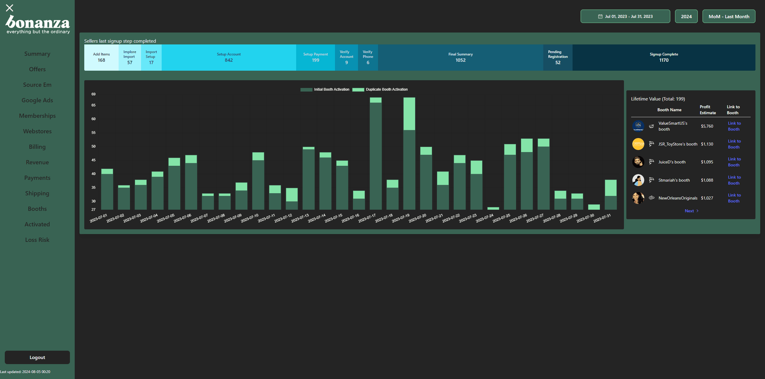 Bonanza Admin Dashboard Activated Page