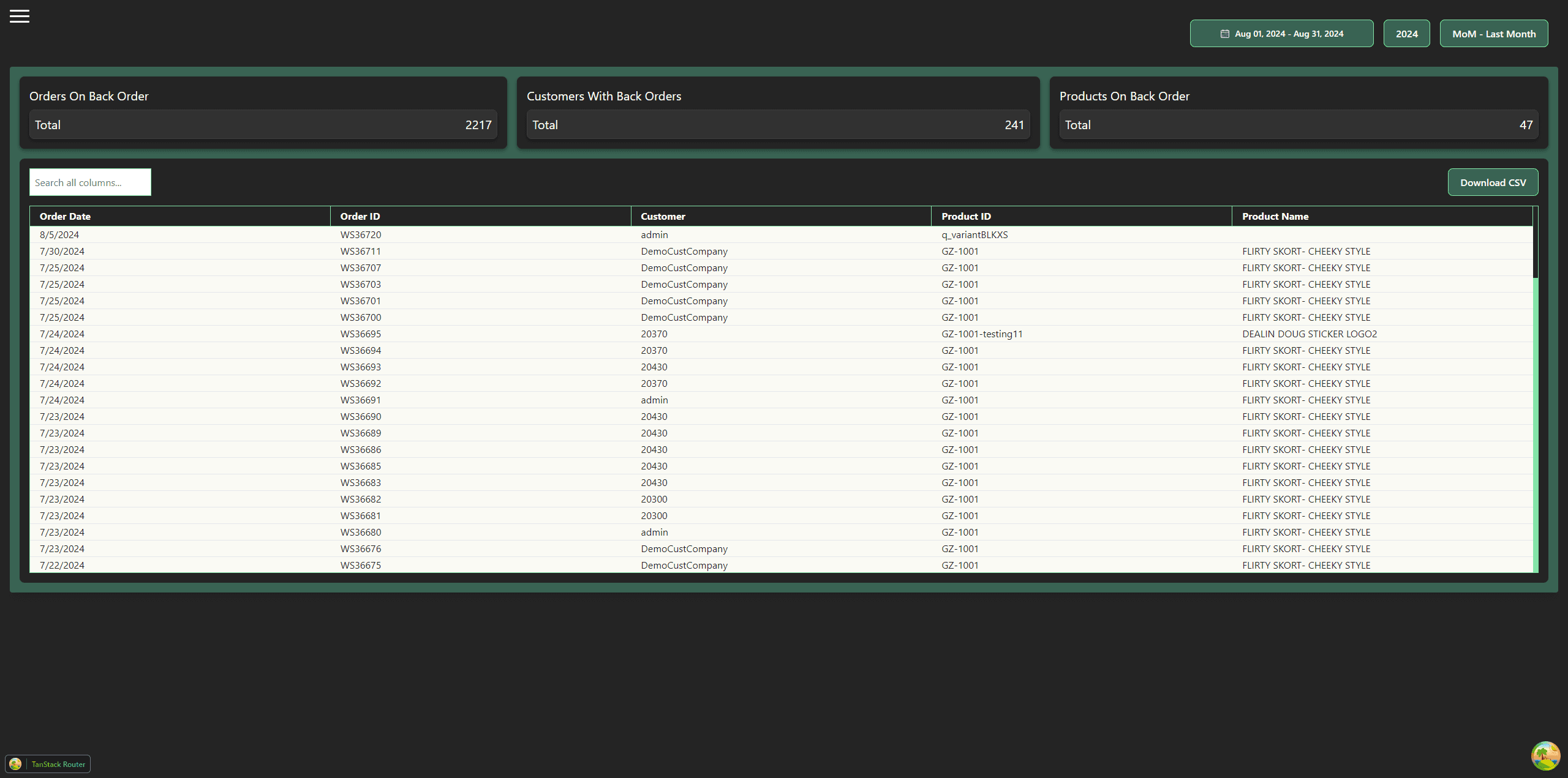 Vercado Admin Dashboard Backorders Page